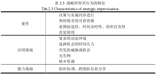 表 2.3 战略性即兴行为的特征