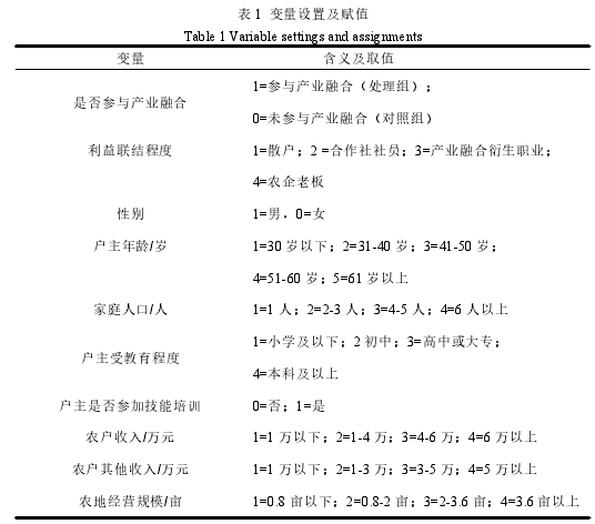 表 1 变量设置及赋值