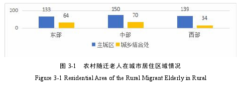 图 3-1 农村随迁老人在城市居住区域情况