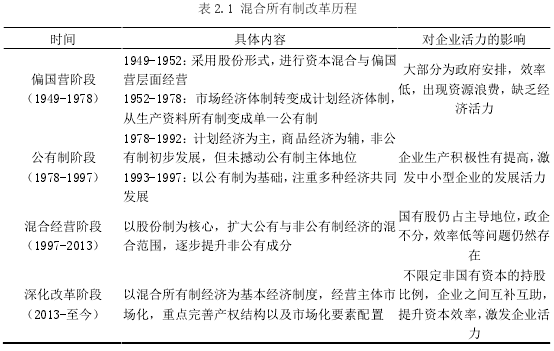 表 2.1 混合所有制改革历程