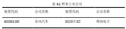 表 4.1 样本上市公司