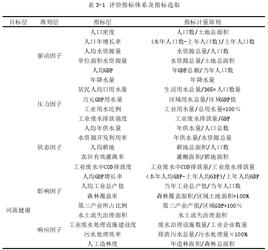 表 3-1 评价指标体系及指标选取