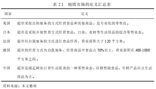 表 2.1 超级市场的定义汇总表