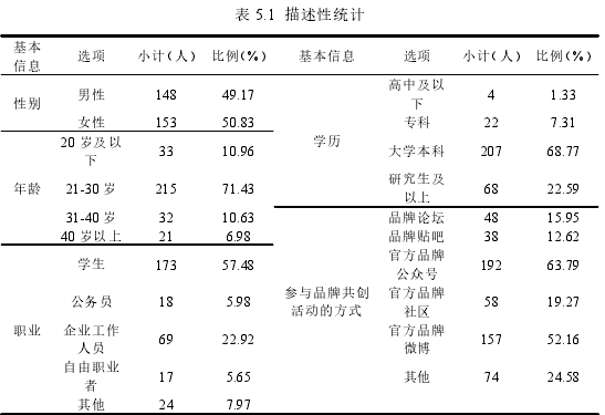 表 5.1 描述性统计