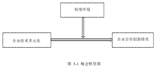 图 3-1 概念模型图