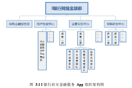 图3.1 I银行社交金融服务App组织架构图