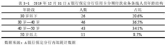 表 3-1 2019 年 12 月 31 日 A 银行保定分行信用卡分期付款业务条线人员年龄结构