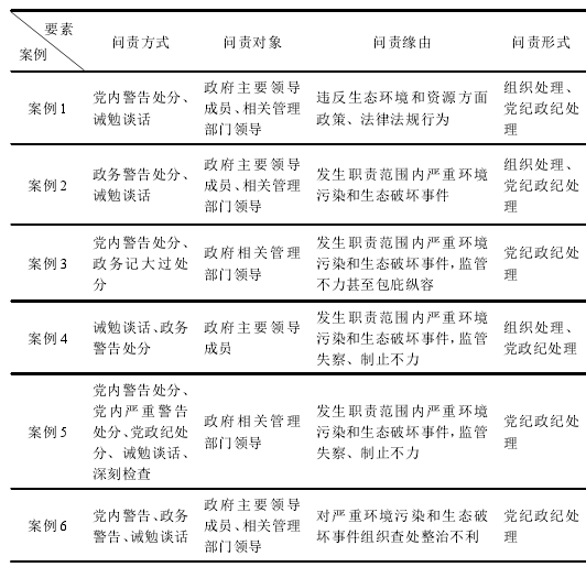 典型案例分析