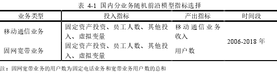 表 4-1 国内分业务随机前沿模型指标选择