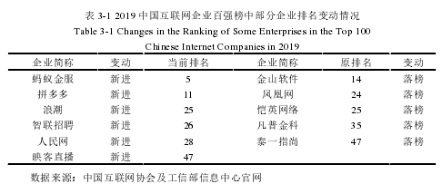 表 3-1 2019 中国互联网企业百强榜中部分企业排名变动情况