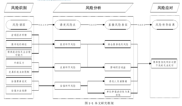 图 1-1 本文研究框架