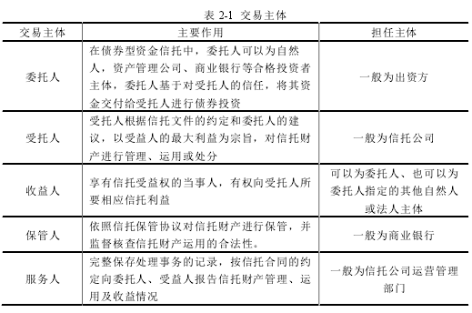 表 2-1 交易主体