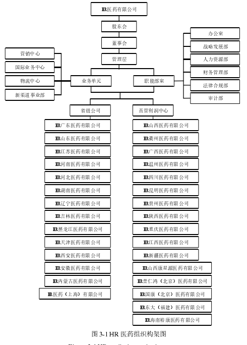 图 3-1 HR 医药组织构架图