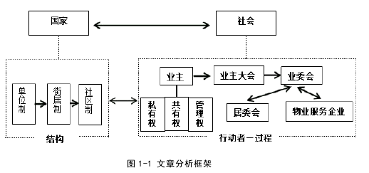 图 1-1 文章分析框架