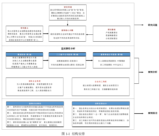 图 1-1 结构安排