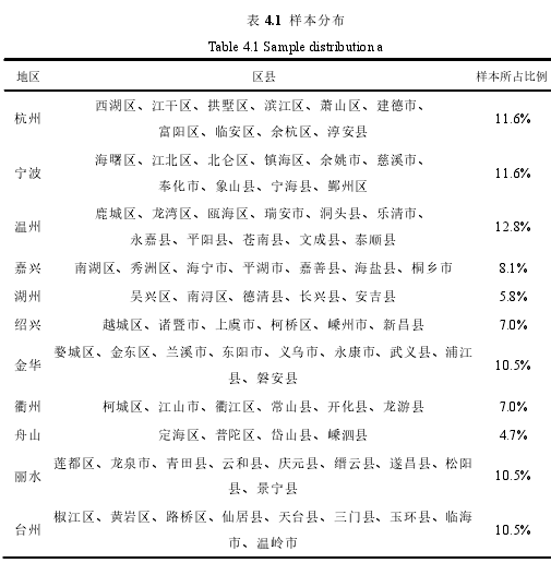 表 4.1 样本分布