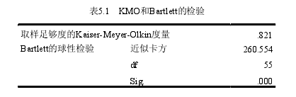 表5.1 KMO和Bartlett的检验