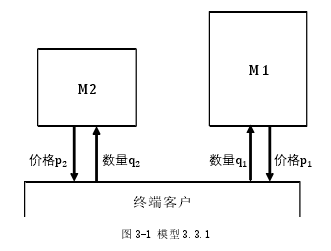 图 3-1 模型 3.3.1