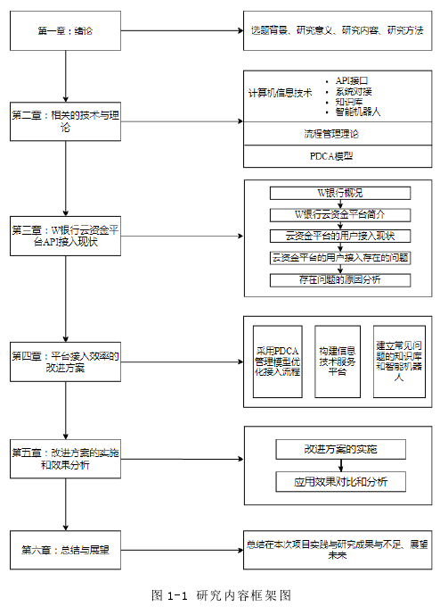 图 1-1 研究内容框架图