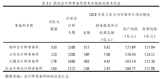 表 3-1 国内会计师事务所资本市场执业基本信息