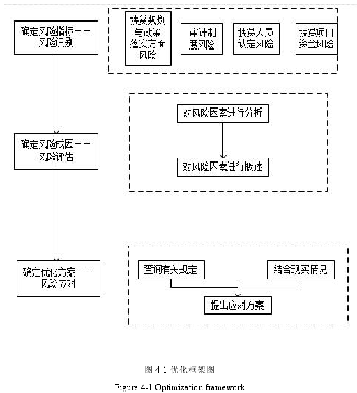 图 4-1 优化框架图Figure 4-1 Optimization framework