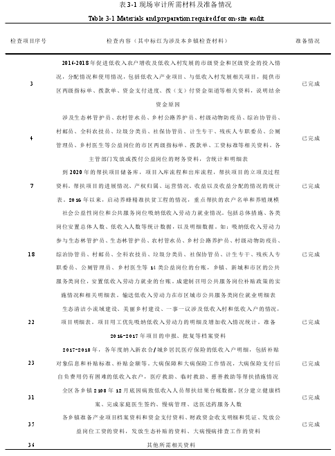 表 3-1 现场审计所需材料及准备情况