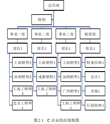 图 2.1 C 企业组织架构图