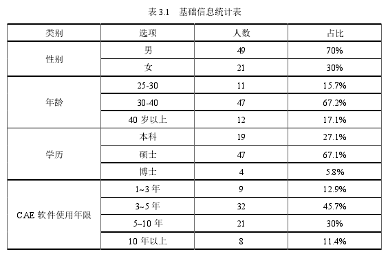 表 3.1 基础信息统计表