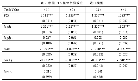 表 9 中国 FTA 整体贸易效应——进口模型