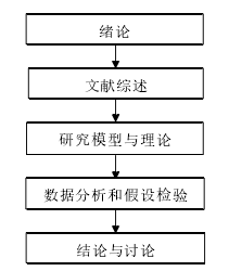 论文结构