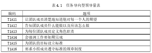 表 4.1 任务导向型领导量表