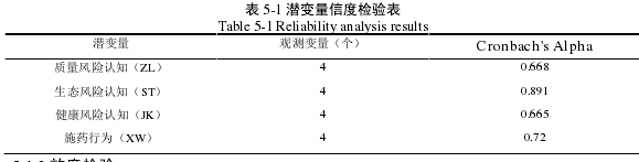 表 5-1 潜变量信度检验表