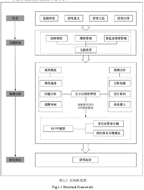 图 1-1 结构框架图