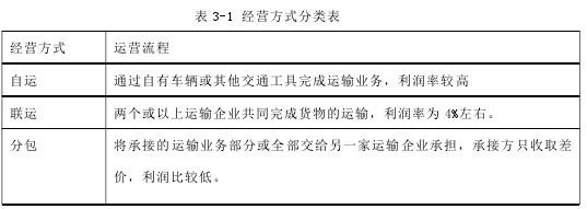 表 3-1 经营方式分类表