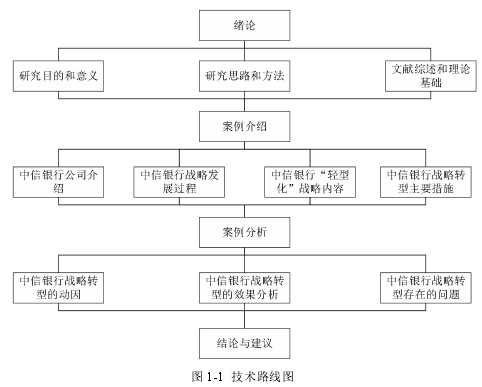 图 1-1 技术路线图