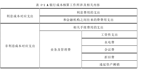 表 4-1 A 银行成本核算工作所涉及相关内容