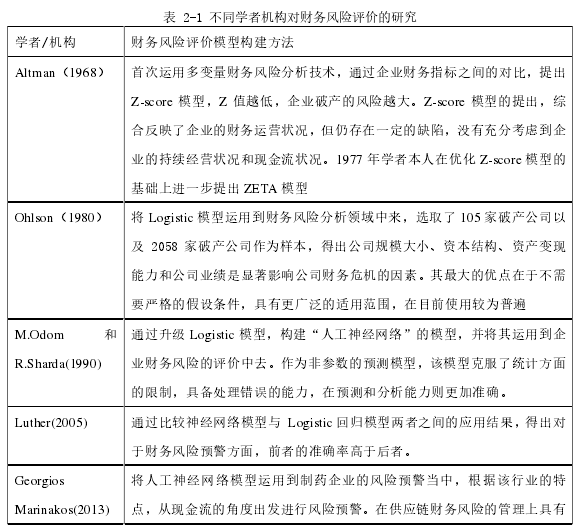 表 2-1 不同学者机构对财务风险评价的研究