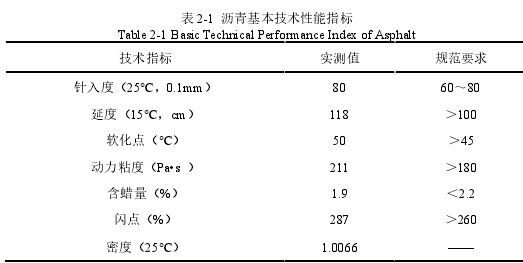 表 2-1 沥青基本技术性能指标