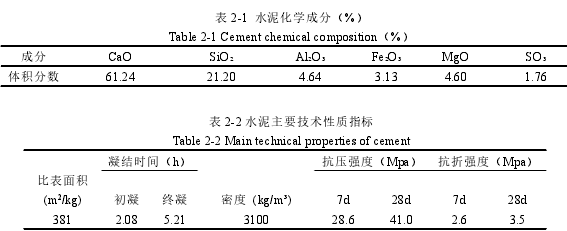 表 2-1 水泥化学成分（%）