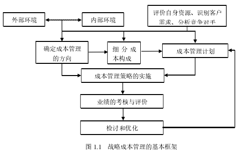 图 1.1 战略成本管理的基本框架