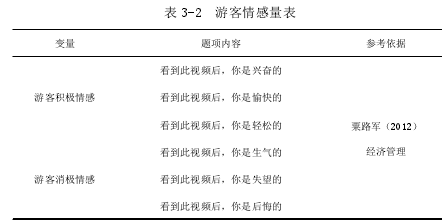 表 3-2 游客情感量表