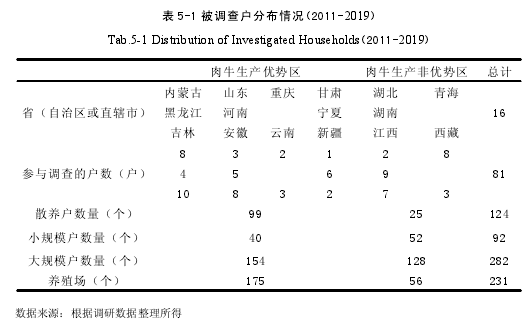 表 5-1 被调查户分布情况(2011-2019)