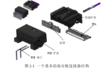 图 2-1 一个基本的现对板连接器结构