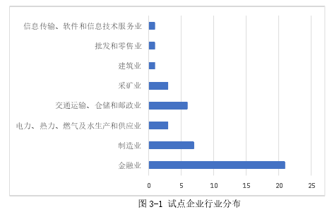 图 3-1 试点企业行业分布