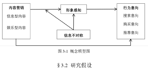 图 3-1 概念模型图