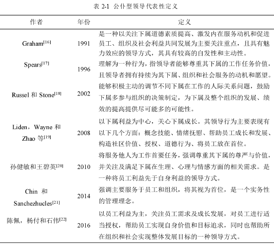 表 2-1 公仆型领导代表性定义