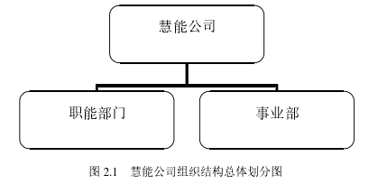 图 2.1 慧能公司组织结构总体划分图