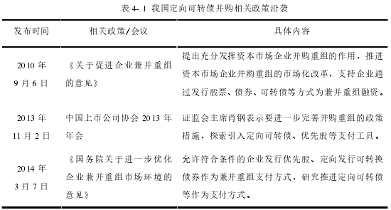 表 4- 1 我国定向可转债并购相关政策沿袭