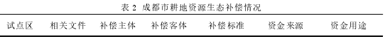 表 2 成都市耕地资源生态补偿情况