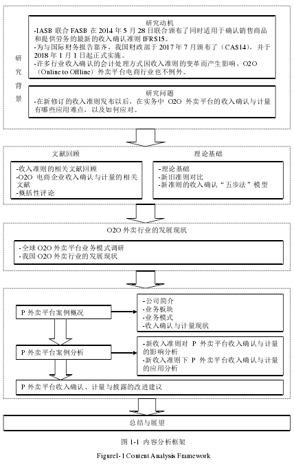 图 1-1 内容分析框架